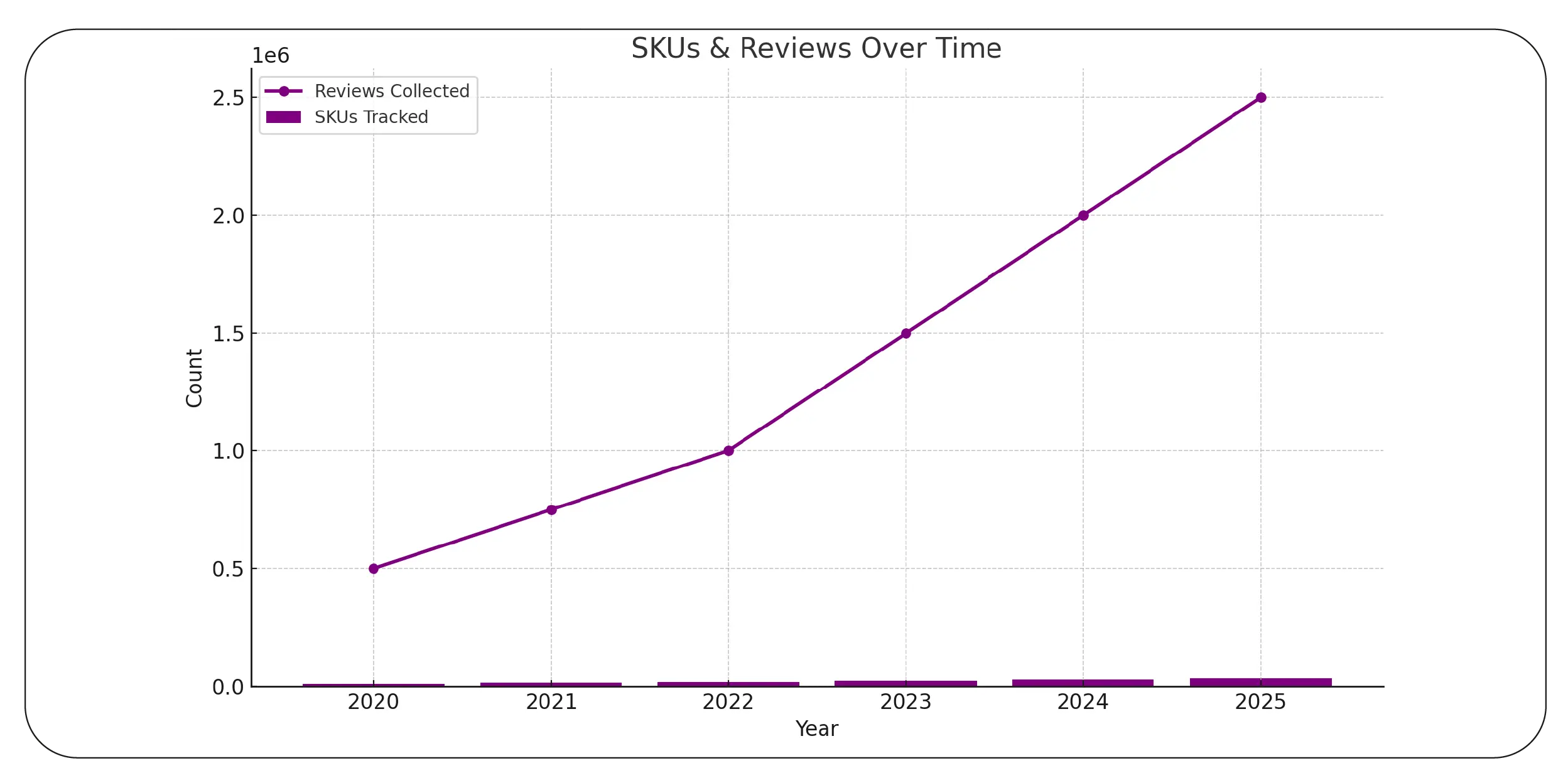 QCross-Platform Insights